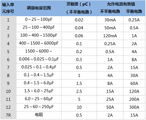 局部放電測試儀技術參數.png