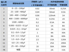 高效率變壓器局部放電測試儀-揚州達瑞