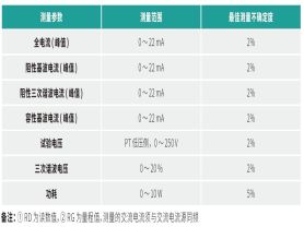 TD1855 氧化鋅避雷器測試儀-揚州達瑞